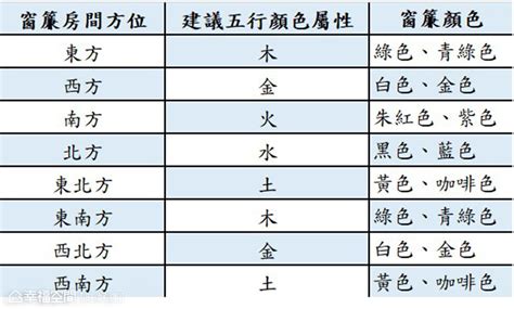 啡色五行屬性|【信報專欄】幸運顏色 